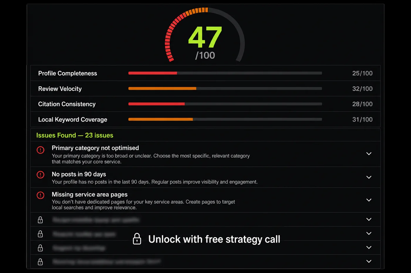 GBP audit results showing 47/100 score with category bars and locked issues